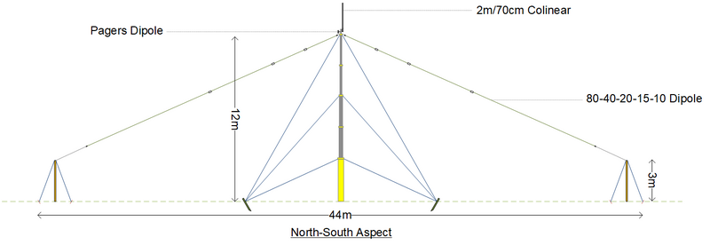 File:20220425-Furry High Commission Antennas.png